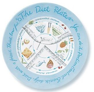 diet plate